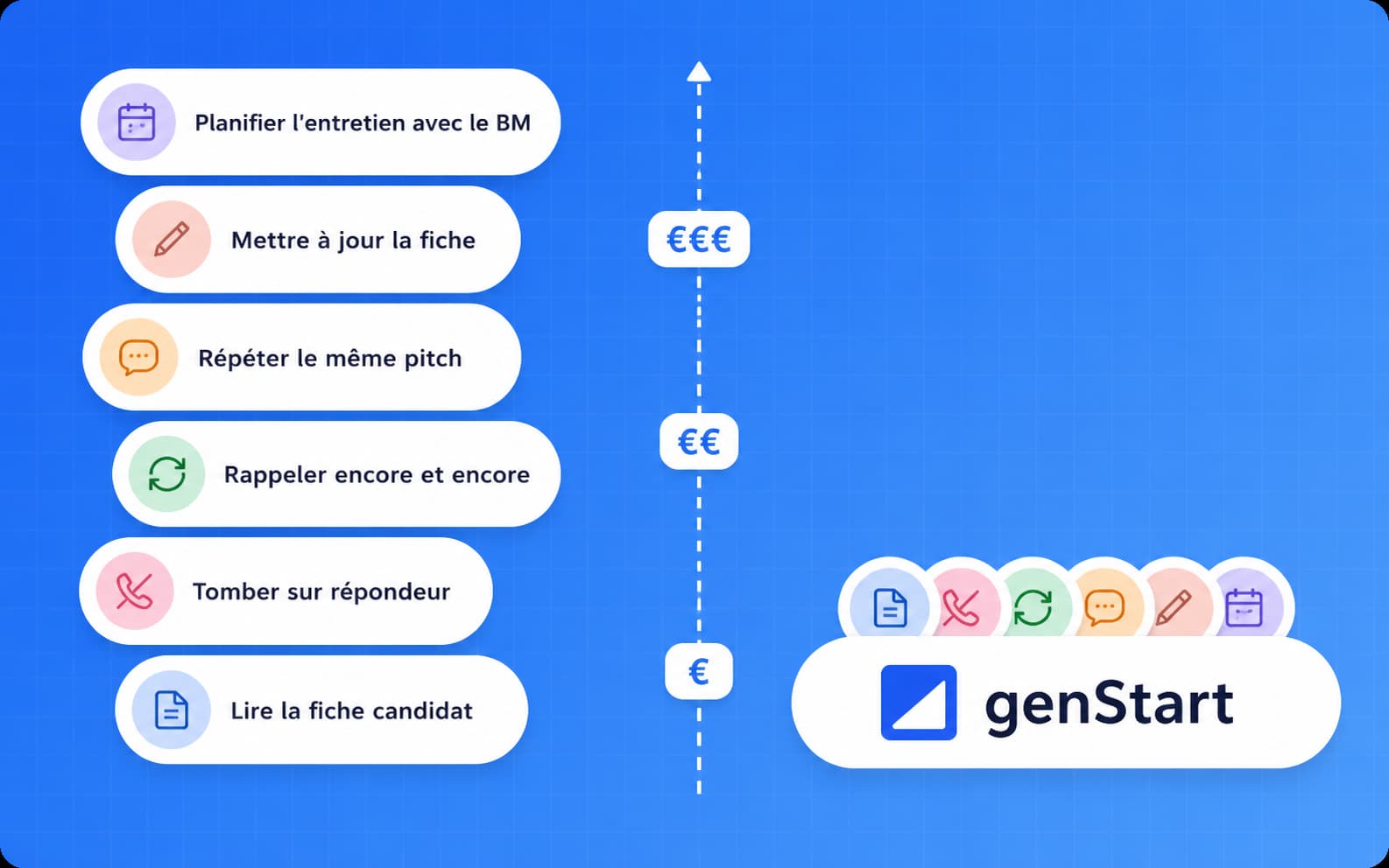 Comparaison des tâches manuelles de recrutement vs genStart pour la pré-qualification et la planification d'entretiens