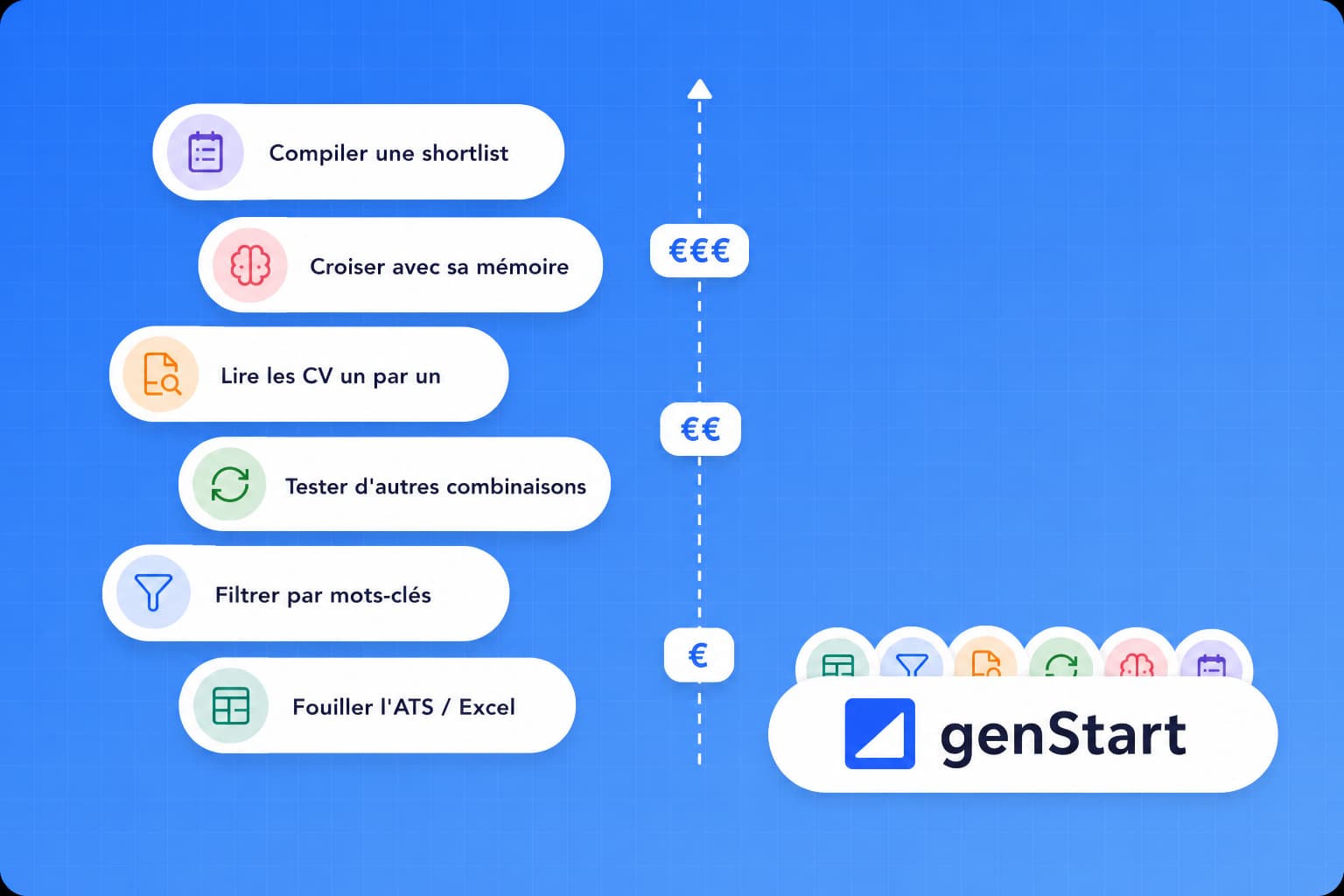 Processus de matching manuel (shortlist, lecture de CV, filtres ATS) vs genStart