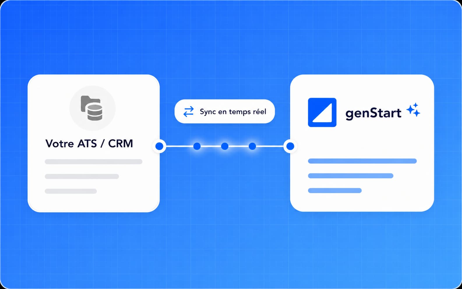 Synchronisation ATS en temps réel entre votre outil habituel et genStart